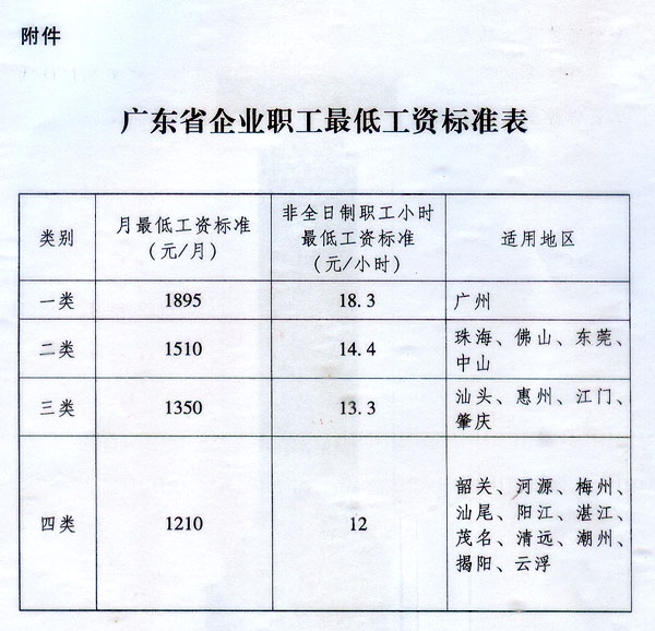 廣東省最低工資標準