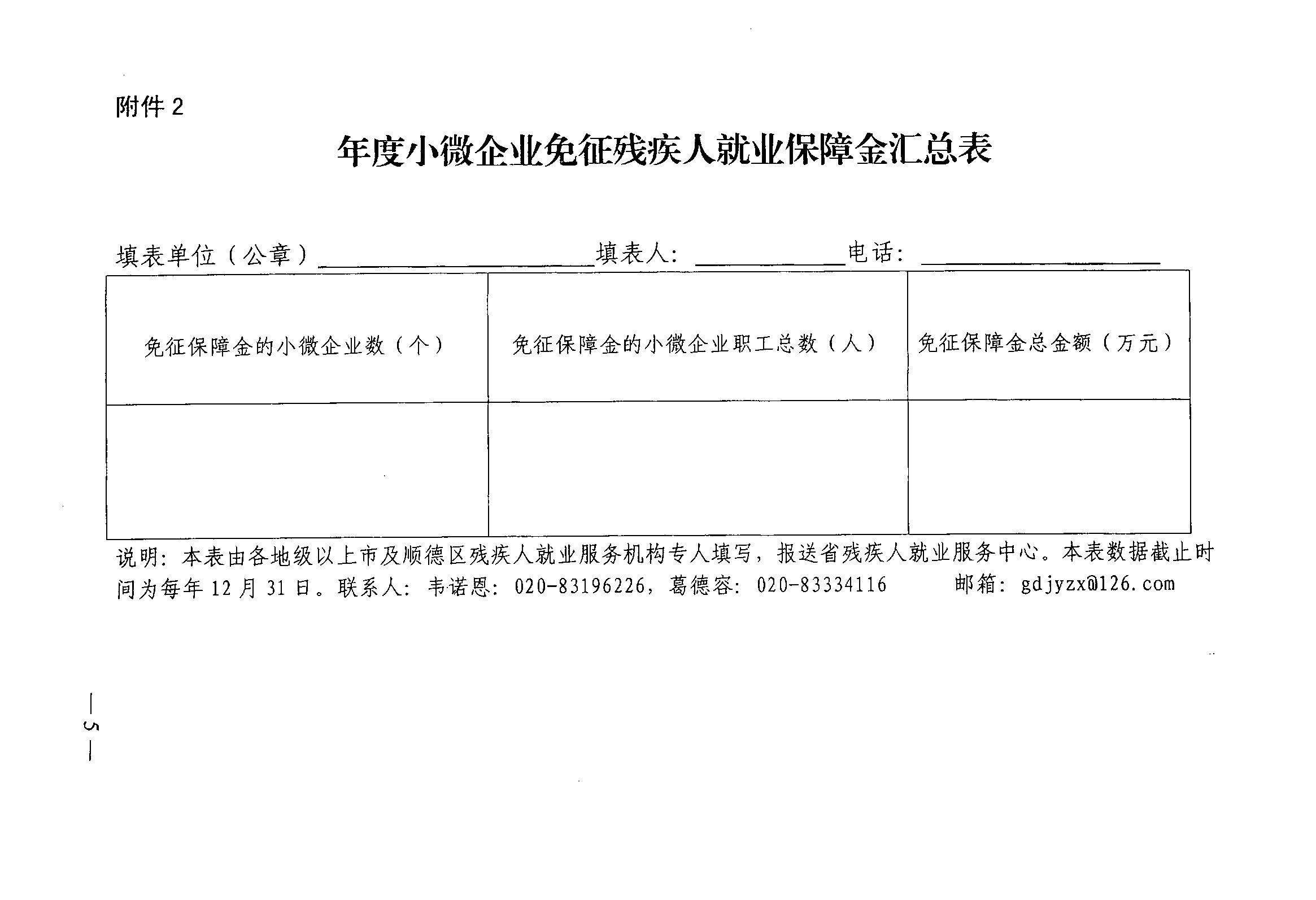 附件2.年度小微企業免征殘疾人就業保障金匯總表
