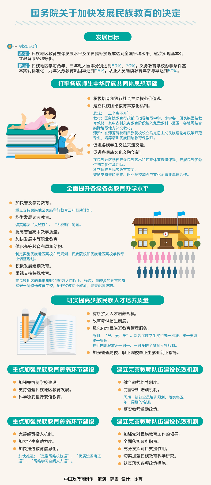國發[2015]46號文圖解：加快發展民族教育