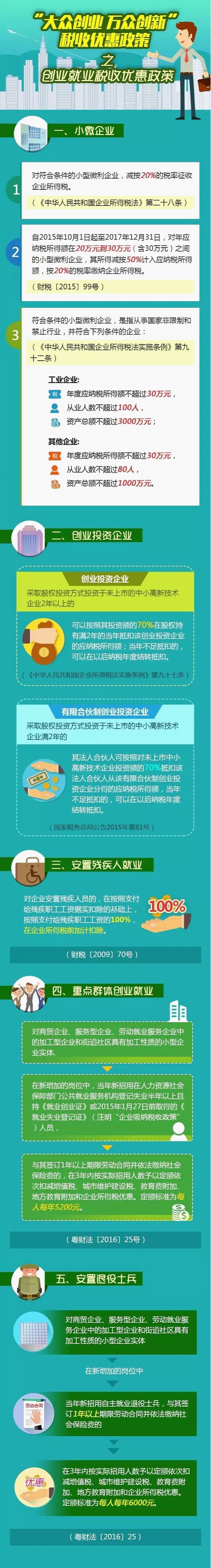 “大眾創業 萬眾創新”稅收優惠政策之創業就業