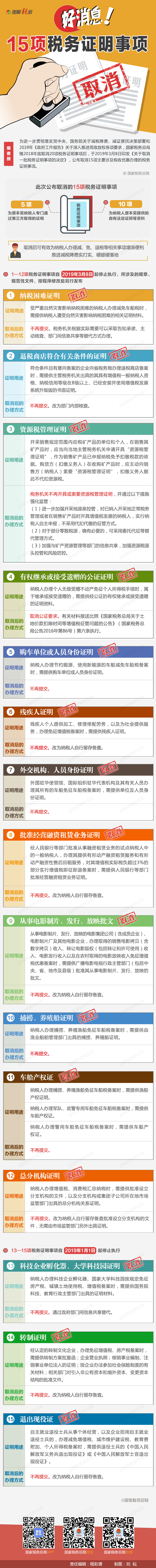 一圖了解：已取消的15項稅務證明事項有哪些？