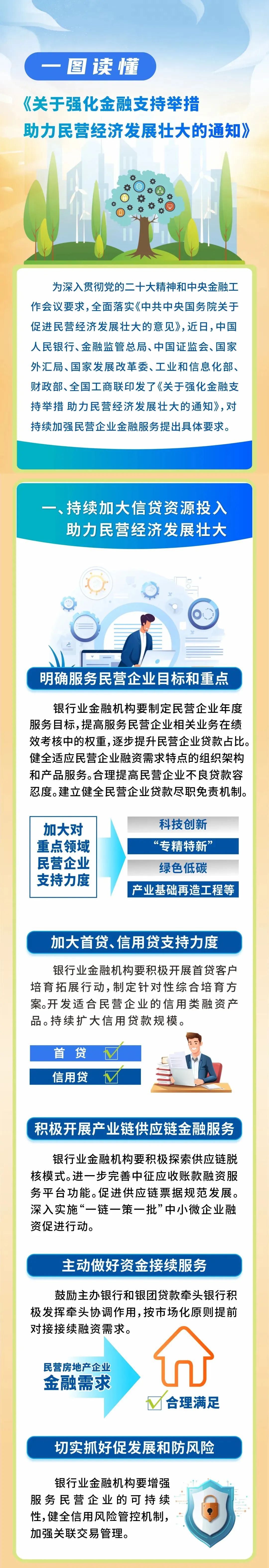 一圖讀懂《關于強化金融支持舉措 助力民營經濟發展壯大的通知》3-1