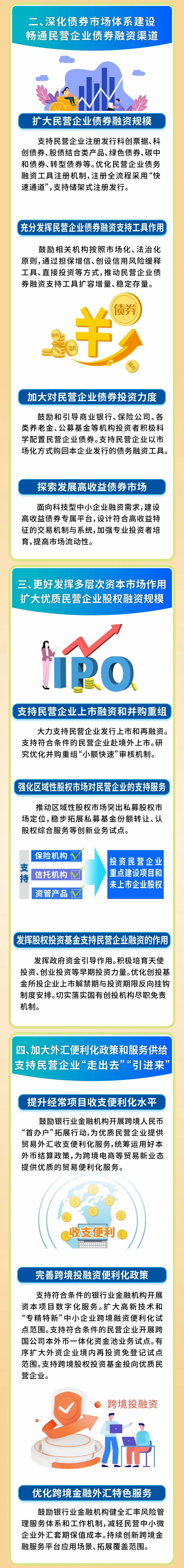 一圖讀懂《關于強化金融支持舉措 助力民營經濟發展壯大的通知》3-2