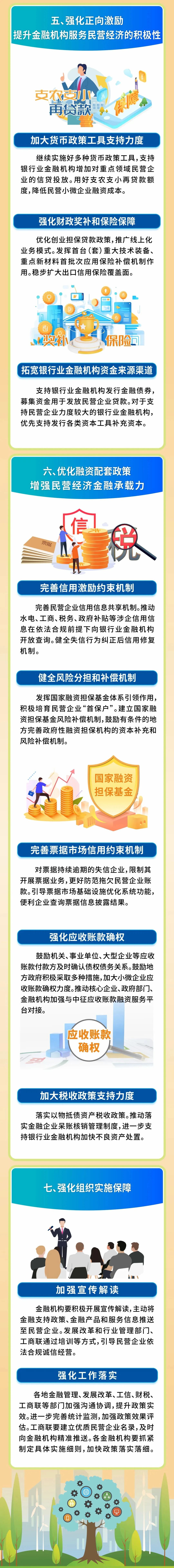 一圖讀懂《關于強化金融支持舉措 助力民營經濟發展壯大的通知》3-3