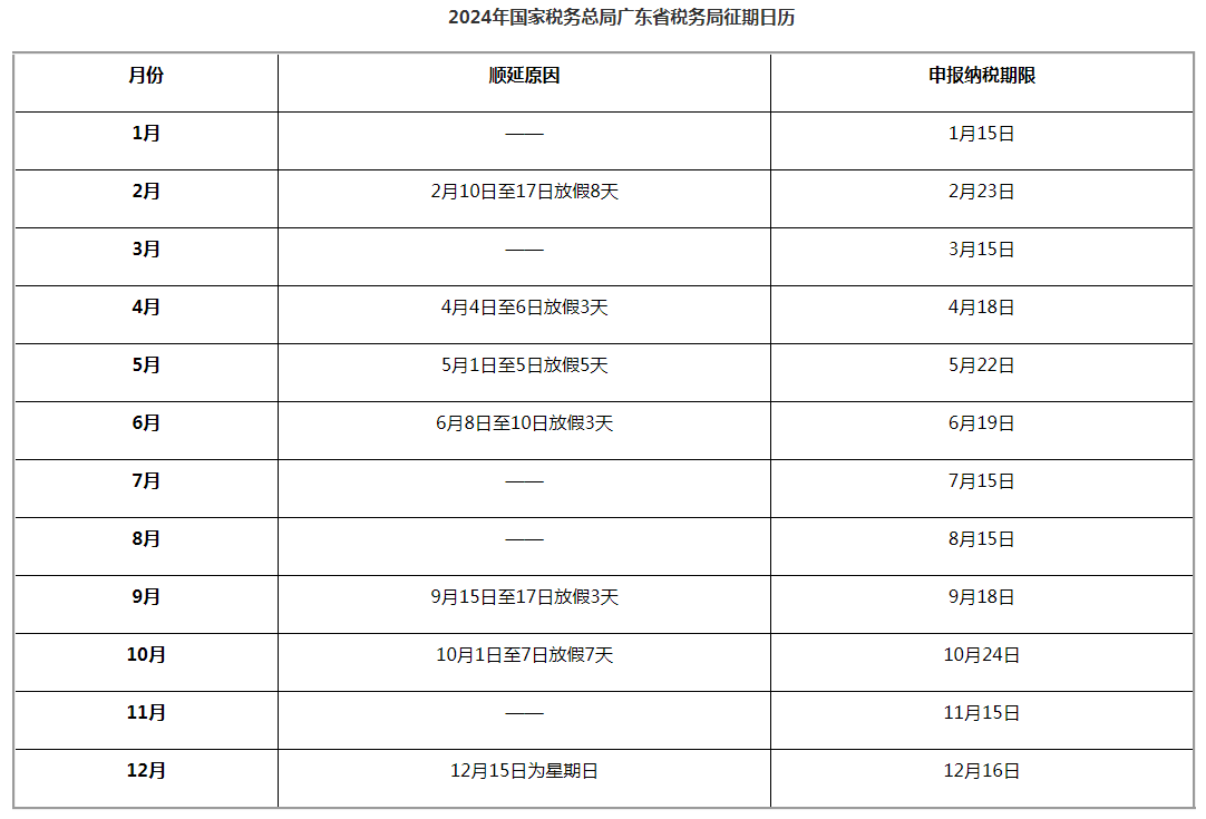 2024年國家稅務總局廣東省稅務局征期日歷