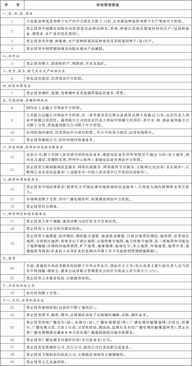 外商投資準入特別管理措施（負面清單）（2024年版）
