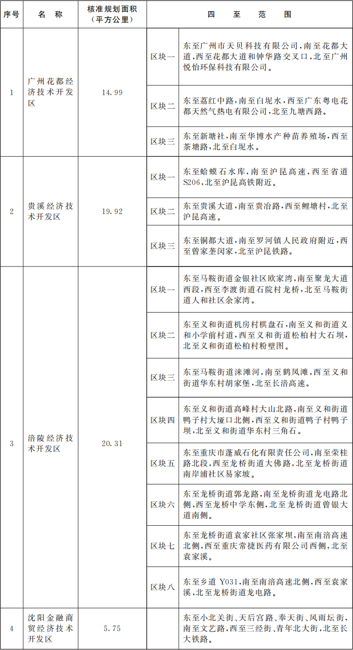 廣州花都經濟技術開發區等4個國家級經濟技術開發區核準規劃面積及四至范圍